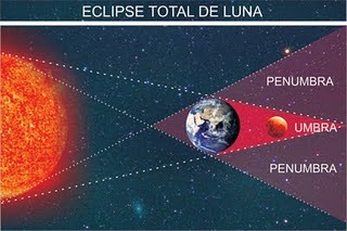 [Eclipse%2520Total%2520de%2520Luna%255B2%255D.jpg]