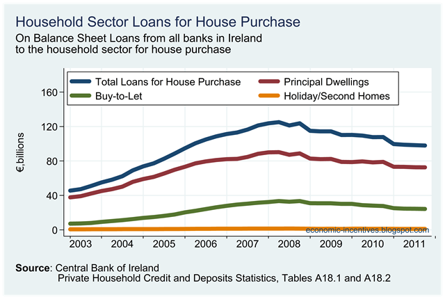 [On%2520Balance%2520Sheet%2520Loans%2520for%2520House%2520Purchase%255B1%255D.png]