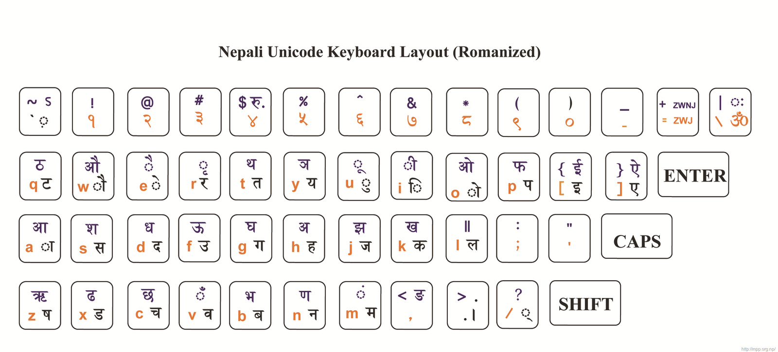 [Nepali-Romanized-Keyboard-Layout5.png]