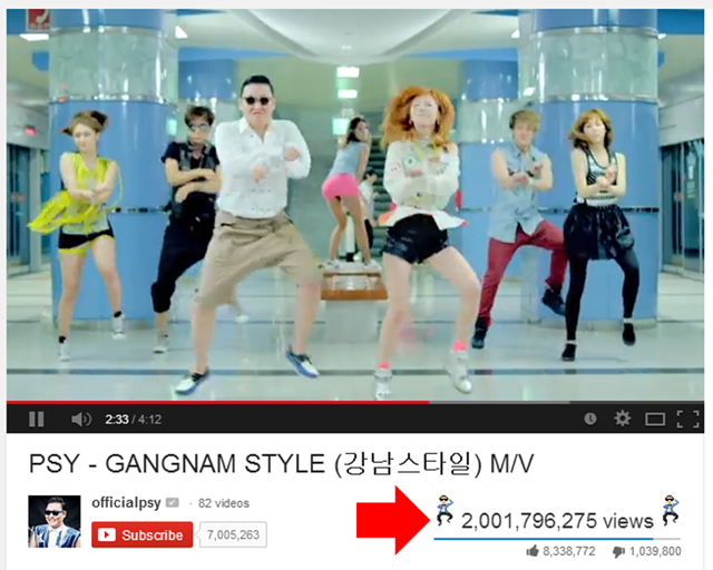 Gangnam style youtube