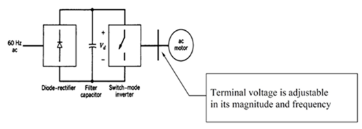 Power electronic converter: Switch-mode in ac motor drive