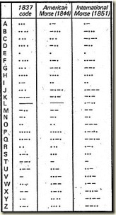 TelegraphTable3 TelegraphTable3