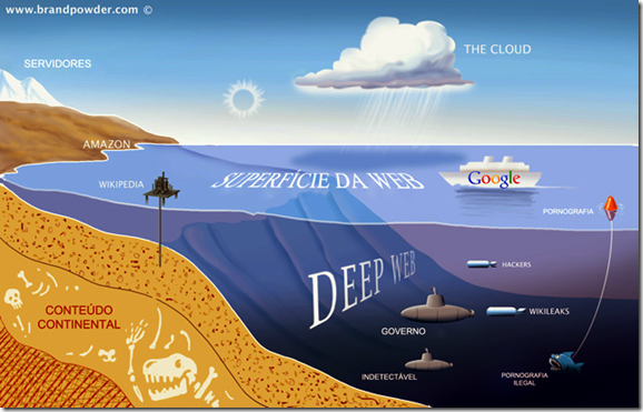 O Oceano da DeepWeb O Oceano da DeepWeb