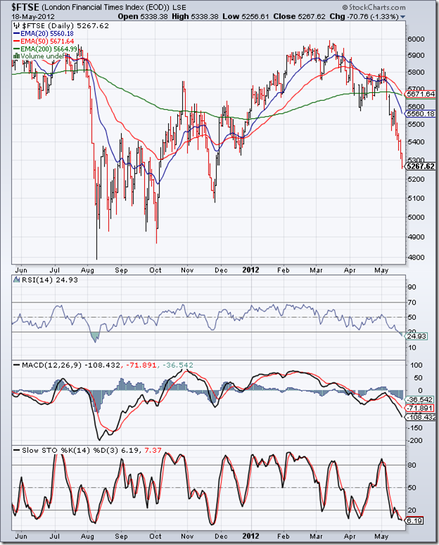 FTSE_May1812