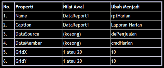 Tabel