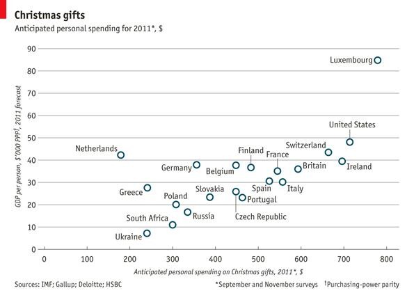 [Christmas-Gifts-Economist%255B1%255D.jpg]