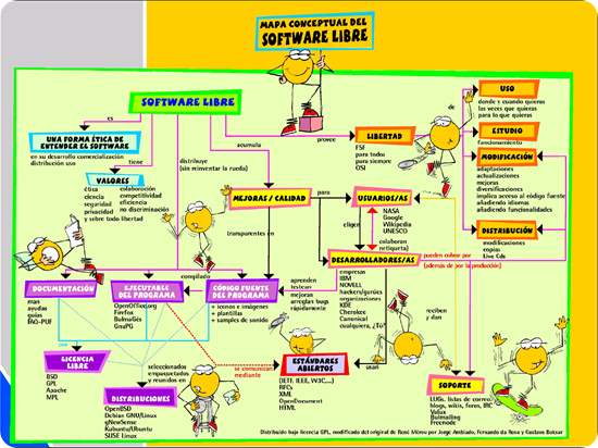 mapa-conceptual-software-libre_2 mapa-conceptual-software-libre_2