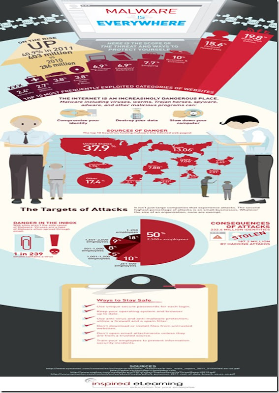 security-awareness-infographic-reduced security-awareness-infographic-reduced