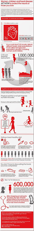 Infografía para el Día Mundial del Corazón. Las mujeres, los niños y las enfermedades del corazón.