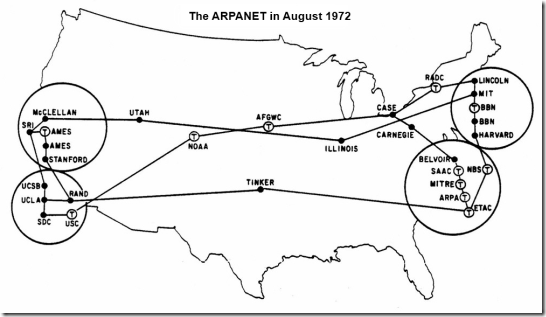 ARPANET August 1972