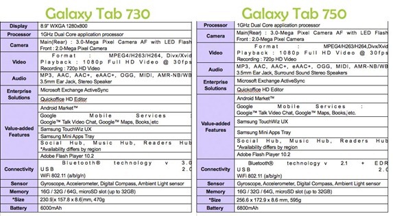 Galaxy tab 730 and 750