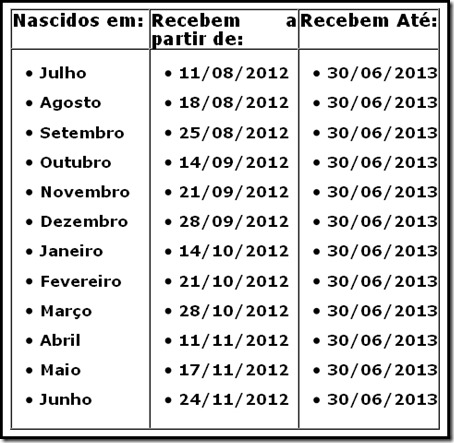 Calendário Pagamento PIS/PASEP 2012 - 2013