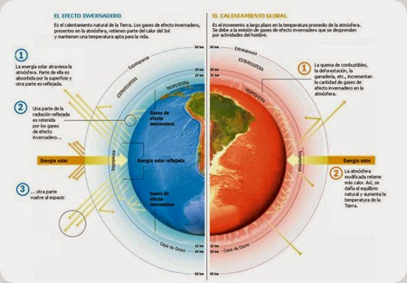 CambioClimatico1