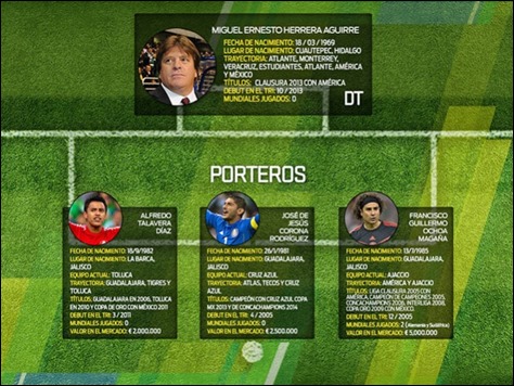 Nómina de los 23 seleccionados de México para el Mundial 2014