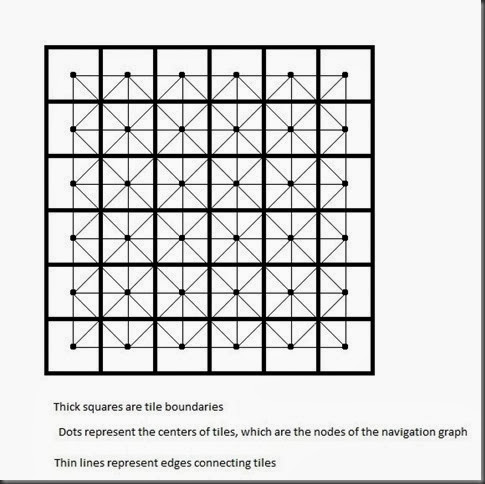 Pathfinding 1: Map Representation and Preprocessing