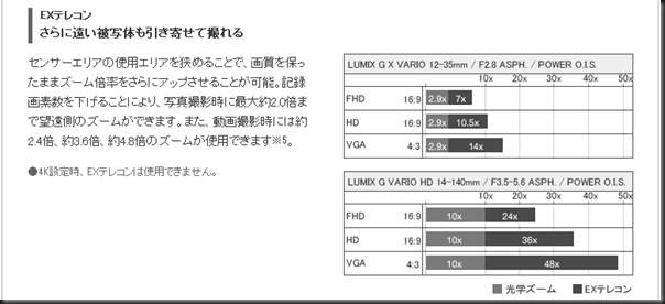 動画｜DMC-GH4｜デジタルカメラ LUMIX（ルミックス）｜Panasonic (18)
