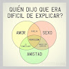 Relación amor, sexo y amistad Relación amor, sexo y amistad