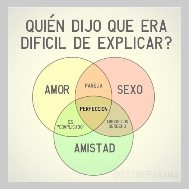relacion sexo amor amistad