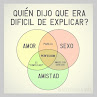 Relación amor, sexo y amistad