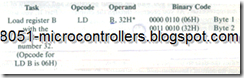 z80 Interfacing and programming-40_06 z80 Interfacing and programming-40_06