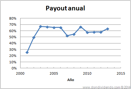 [Payout%2520Inditex%2520DonDividendo%25202013%255B2%255D.png]