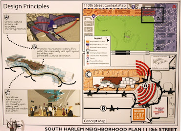South Harlem Neighborhood Plan, Design Principles. 
Project by Alex Derian, Hsiang Sheng Huang, Gabe Kleinfeld, Alan Lightfeldt and Katie Lyon