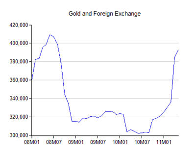 Forex reserves malaysia