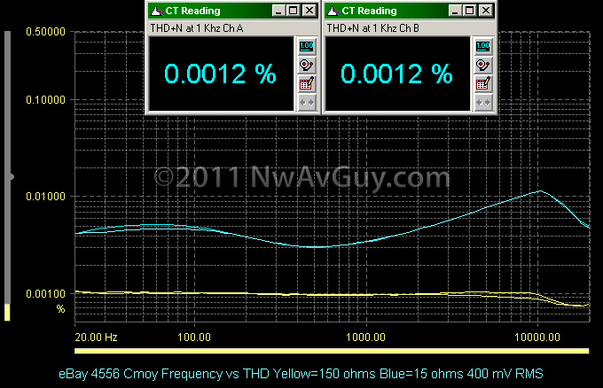 eBay 4556 Cmoy Frequency vs THD Yellow=150 ohms Blue=15 ohms 400 mV RMS