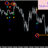 PRO◆2012年3月1日～3月31日（勝率81.08％：検証用EUR/USD・５M）