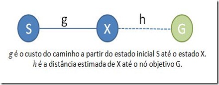 astarsearch