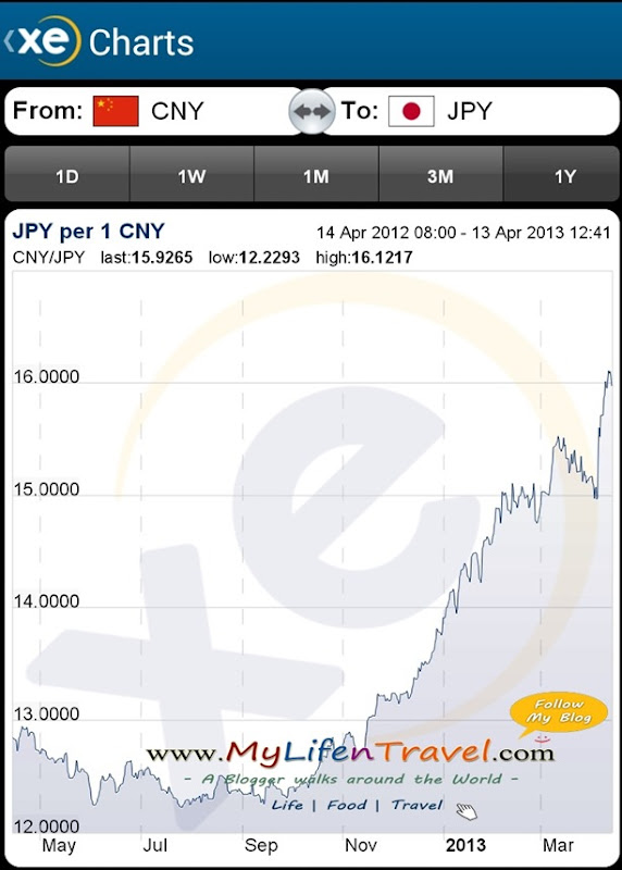 japan exchange rate 1 japan exchange rate 1