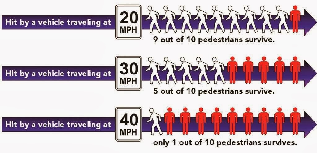[vehicle-cycling-pedestrian-survive%255B7%255D.jpg]