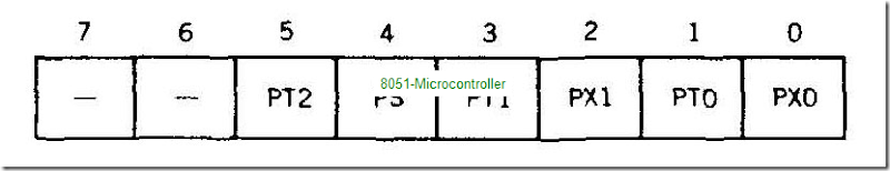 Pages-from-Hardware---The-8051-Microcontroller-Architecture,-Programming-and-Applications-1991_Page_28_06
