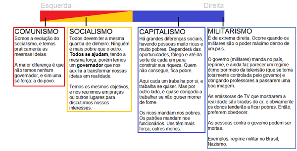 Esquerda e direita Esquerda e direita