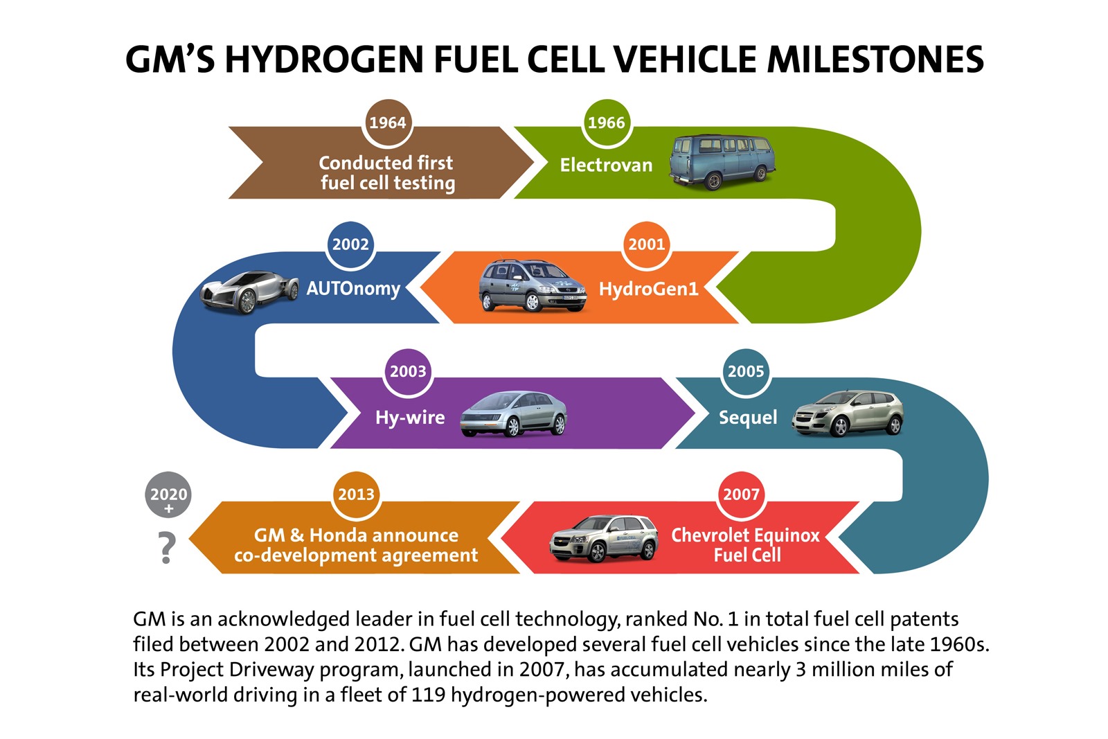 [GM-FuelCell-MIlestones%255B8%255D.jpg]