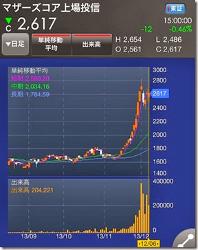 マザーズコア1206 マザーズコア1206