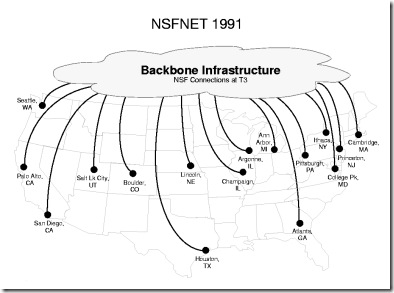 NSFNET 1991 NSFNET 1991