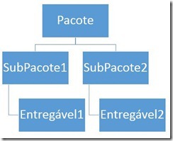eap