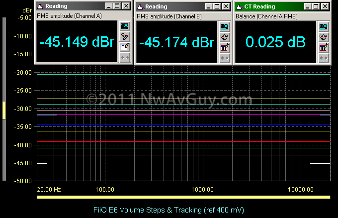 [FiiO%2520E6%2520Volume%2520Steps%2520%2526%2520Tracking%2520%2528ref%2520400%2520mV%2529%255B2%255D.png]