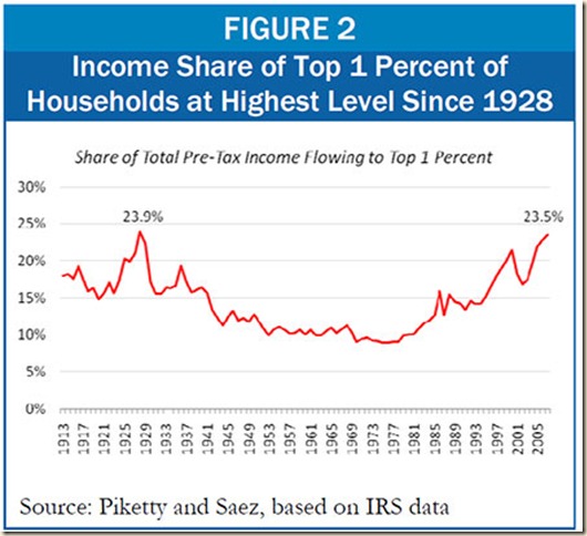 income gap