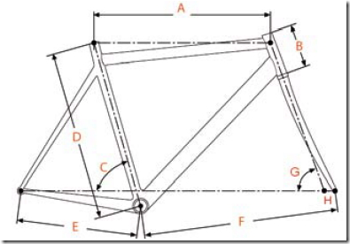 Ciclocolor: MECCANICA - Interpretare le misure del telaio
