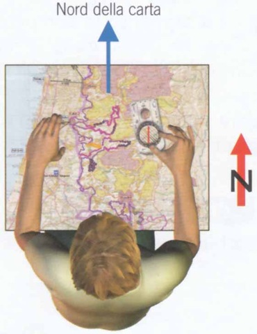 Orientazione della bussola