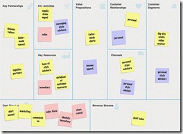 bizmodel