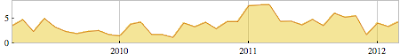 Timeseries of sent email avg by month time series sent month.png