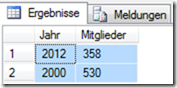 Datenvolumen 2000 2012 Datenvolumen 2000 2012