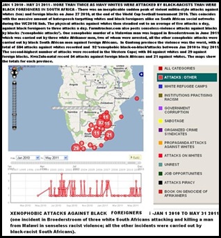 ATTACKS AGAINST BLACK FOREIGNERS JAN2010_MAY312011