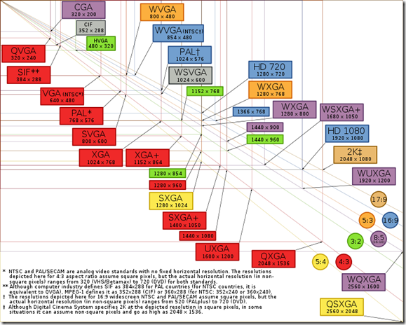 Vector Video Standards4 Vector Video Standards4