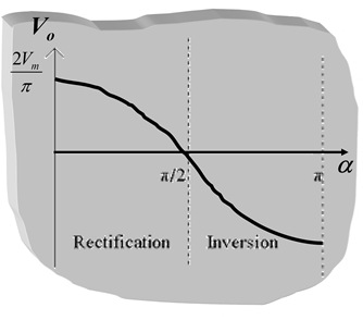 Converter Output Characteristics for continuous load current