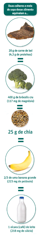 sementechia