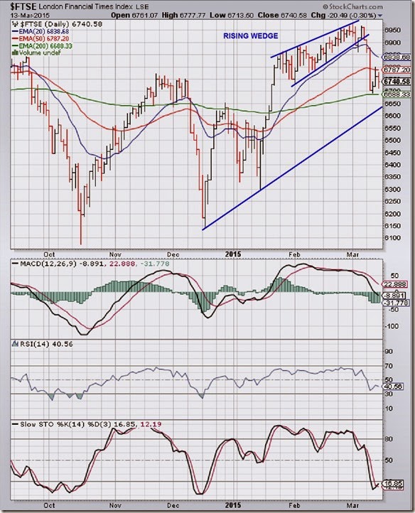 FTSE_Mar1315